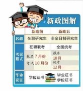 教育部：鼓勵(lì)全日制MPA調(diào)劑到非全日制MPA