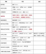 19年湖北大學MPA公共管理碩士調(diào)劑通知