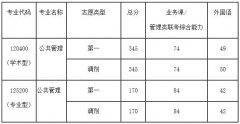 2019年山西農(nóng)業(yè)大學公共管理類碩士復試及錄取工作實施細則