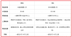 EMBA如何調(diào)劑？與MBA有何不同？