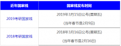 64調(diào)劑網(wǎng)：2020考研34所高校自劃線預(yù)計(jì)4月7日發(fā)布！