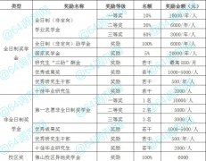 2021年廣東財(cái)經(jīng)大學(xué)MBA學(xué)費(fèi)多少？