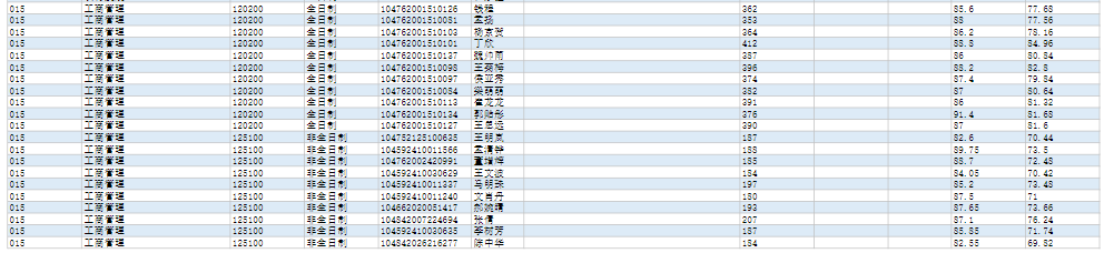 2022年河南師范大學碩士研究生擬錄取名單公示