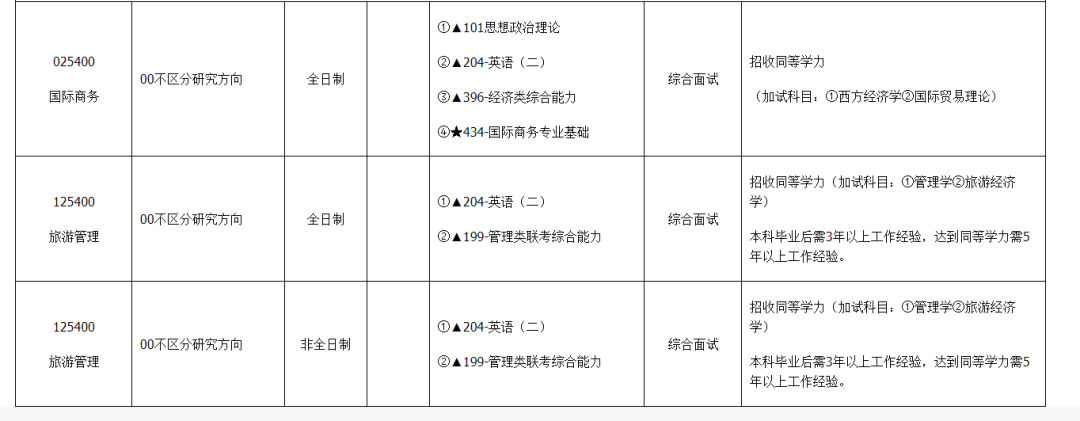湖州師范學(xué)院接受調(diào)劑專業(yè)