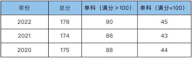 西北政法大學非全日制MPA招生咨詢通道正式開通