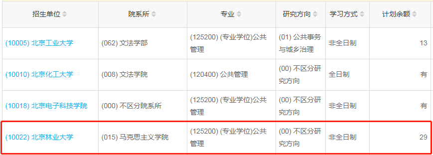 北京農林大學2023年公共管理（MPA）少量調劑指標