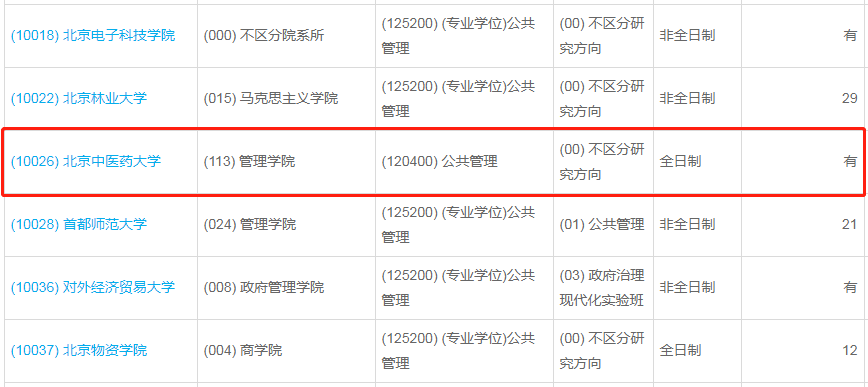 北京中醫(yī)藥大學2023年公共管理（MPA）少量調劑指標