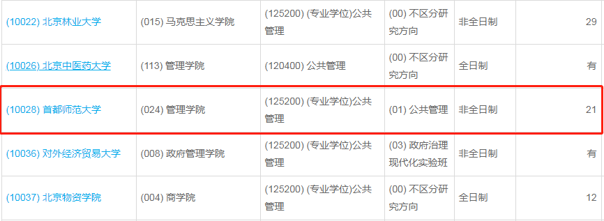 首都師范大學2023年公共管理（MPA）少量調劑指標