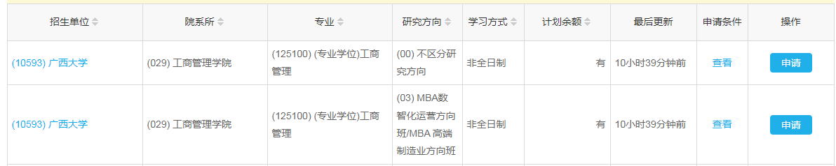 B線調(diào)劑最新：廣西大學(xué)MBA接受調(diào)劑！