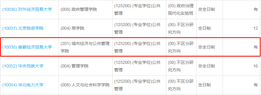 首都經濟貿易大學?2023年公共管理（MPA）少量調劑指標