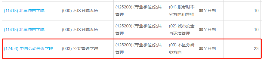 中國勞動(dòng)關(guān)系學(xué)院2023年公共管理（MPA）少量調(diào)劑指標(biāo)
