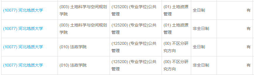 河北地質大學2023年公共管理（MPA）少量調劑指標
