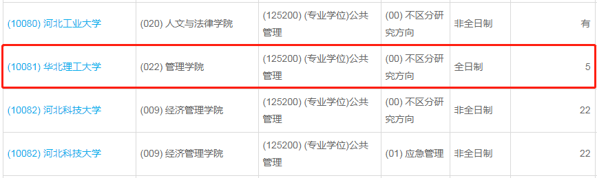 華北理工大學2023年公共管理（MPA）少量調劑指標