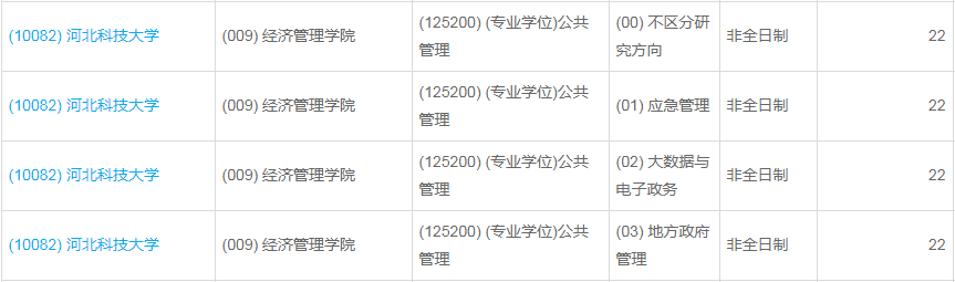 河北科技大學2023年公共管理（MPA）少量調劑指標