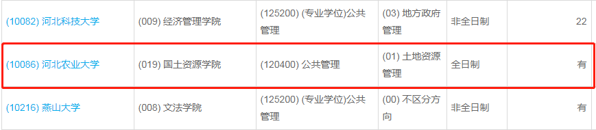 河北農(nóng)業(yè)大學2023年公共管理（MPA）少量調劑指標