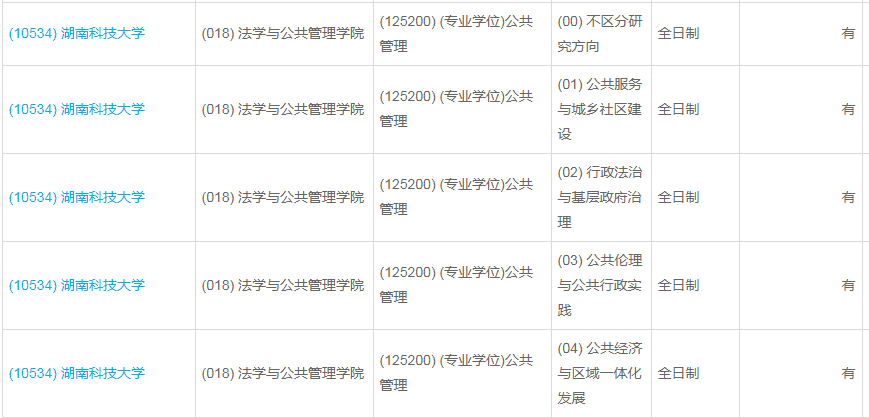 湖南科技大學(xué)2023年公共管理（MPA）少量調(diào)劑指標