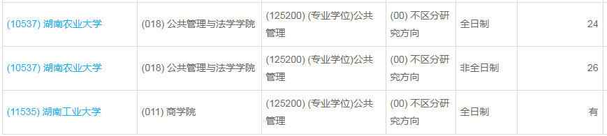 湖南農(nóng)業(yè)大學(xué)2023年公共管理（MPA）少量調(diào)劑指標