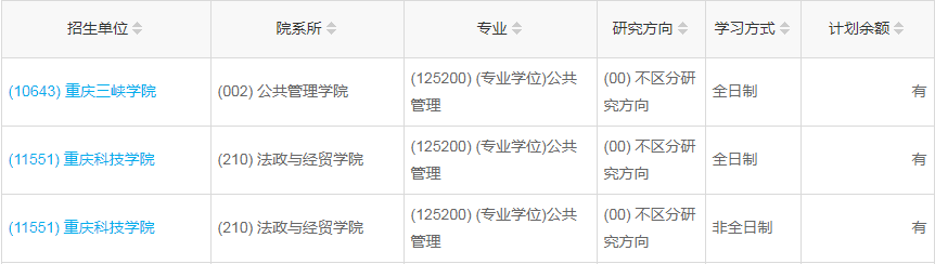 重慶三峽學(xué)院2023年公共管理（MPA）少量調(diào)劑指標(biāo)