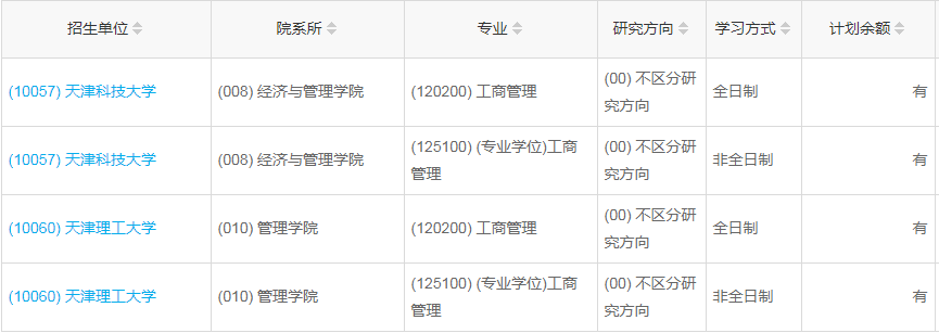 天津2023年工商管理（MBA）調劑指標