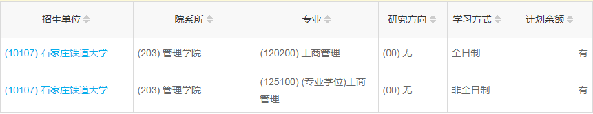 河北2023年工商管理（MBA）調劑指標