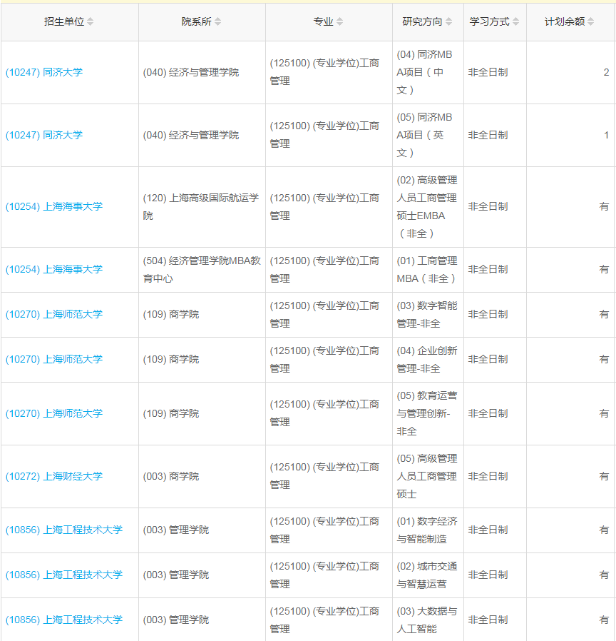 上海2023年工商管理（MBA）調劑指標