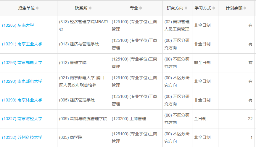江蘇2023年工商管理（MBA）調劑指標