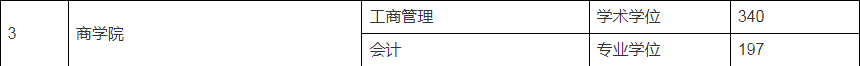 2024阜陽師范大學MBA復試-參考2023年招生分數(shù)線