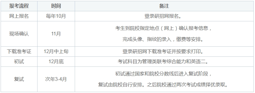 24年廣州大學MBA上課形式、學費、學制