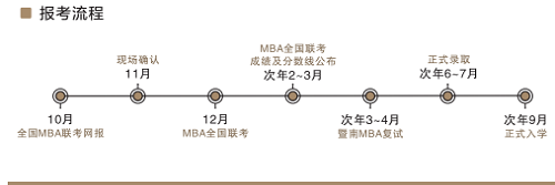 24年暨南大學(xué)管理學(xué)院MBA學(xué)費+上課形式+專業(yè)介紹
