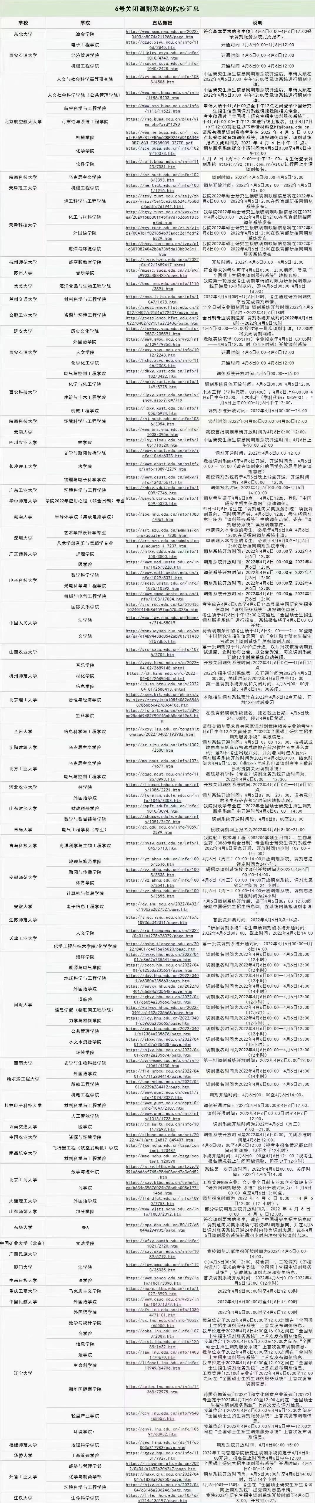 研究生調(diào)劑要穩(wěn)準(zhǔn)快，4月6日百余所院校關(guān)閉調(diào)劑系統(tǒng)
