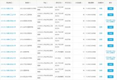 內蒙古2022年MBA、MPA、MTA、MEM調劑匯總