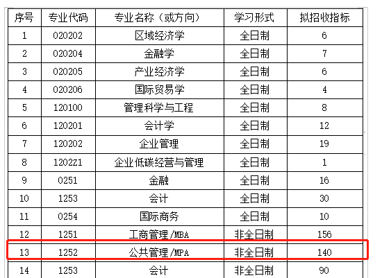 湖北工業(yè)大學MPA2023年接受調(diào)劑！