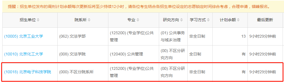?北京電子科技學院2023年公共管理（MPA）少量調劑指標