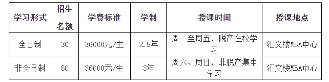2019年黑龍江大學(xué)MBA接受調(diào)劑！